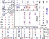 @張千金取名和八字批有七殺