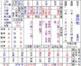 @知命改運星座專家病死感慨