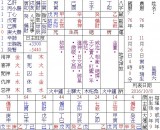 @偏印憂鬱凶星會有生命危險